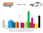 Roof Paint As % Of Total Cars Registered By That Body Colour