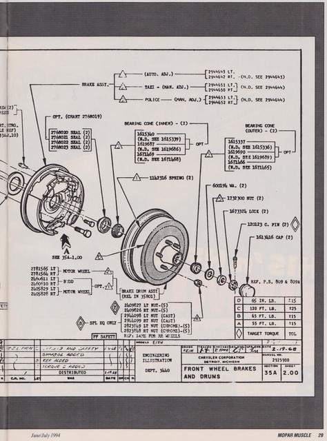 Red Painted Brake Drum Resto Reference