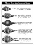 Rear Axle Spotters Guide