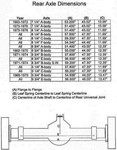 Rear Axle Dimensions