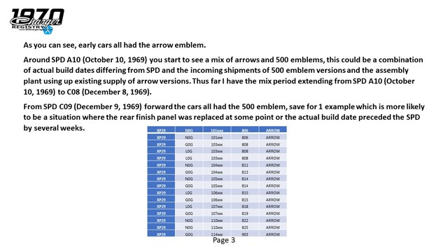 Research: XP29 500 Rear Lower Finish Panel Emblem ( Arrow vs 500 )