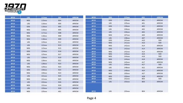 Research: XP29 500 Rear Lower Finish Panel Emblem ( Arrow vs 500 )