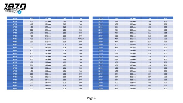 Research: XP29 500 Rear Lower Finish Panel Emblem ( Arrow vs 500 )