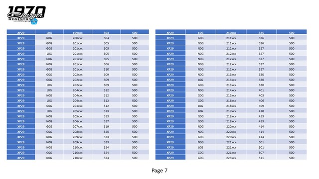 Research: XP29 500 Rear Lower Finish Panel Emblem ( Arrow vs 500 )