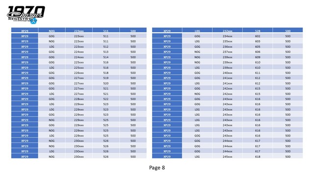 Research: XP29 500 Rear Lower Finish Panel Emblem ( Arrow vs 500 )