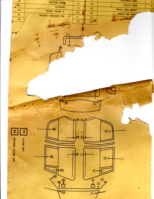 Assembly Plant Water Test Document