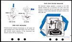 1970 Chrysler Canada Fast Facts Dealership Guide